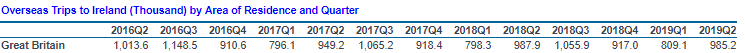 overseas tourism figures from the uk