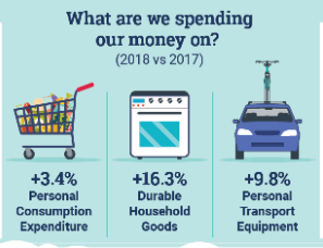 On average, people are earning more in Ireland - what does that mean? - Positive Economics - Edco