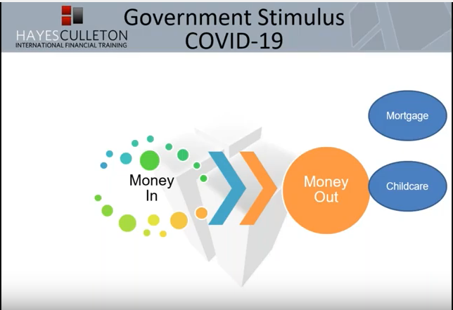 covid 19 effect on irish economy, corona virus effect on economy, gender pay gap in ireland